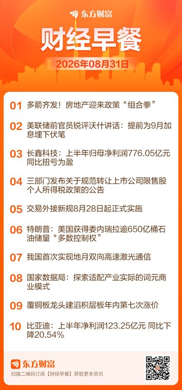东方财富财经早餐