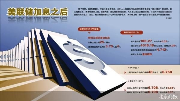 美联储加息落地 我国货币政策定力不减