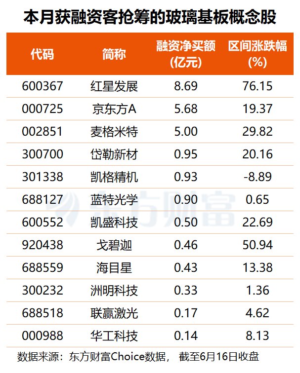 千亿巨头封涨停!台积电大动作引爆玻璃基板概念