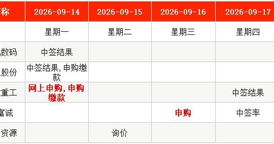 IPO周报｜4.26元！年内最便宜新股来了，周一打新