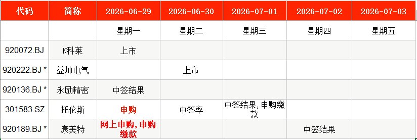 IPO周报|本周2新股申购 北方华创、中微公司供应商来了