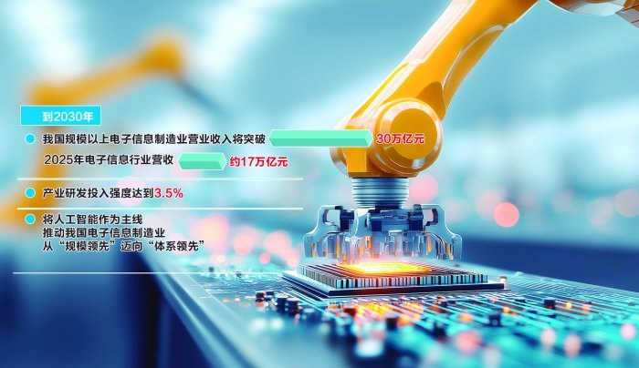 电子信息制造业“十五五”规划出炉 2030年营收冲刺30万亿元