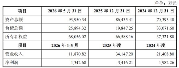 拟收购半导体公司！5倍大牛股拓荆科技即将复牌